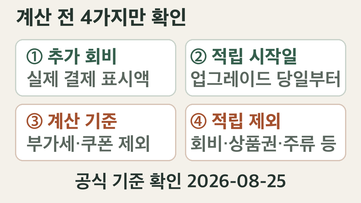 실제 추가 회비와 적립 시작일, 부가세 및 쿠폰 제외, 적립 제외항목을 확인하는 입력값 체크표