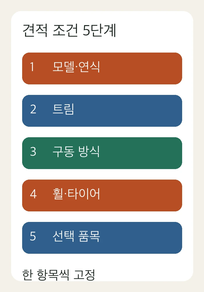 기아 EV3 견적에서 연식 트림 구동 휠 옵션을 맞추는 기존 체크리스트 이미지