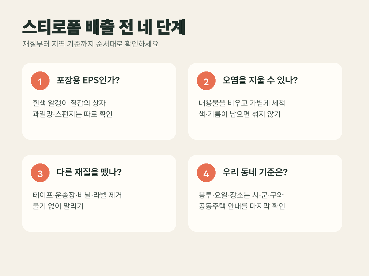 포장용 EPS 여부와 오염·부착물을 확인한 뒤 지역 배출 기준으로 이어지는 스티로폼 판단 도식