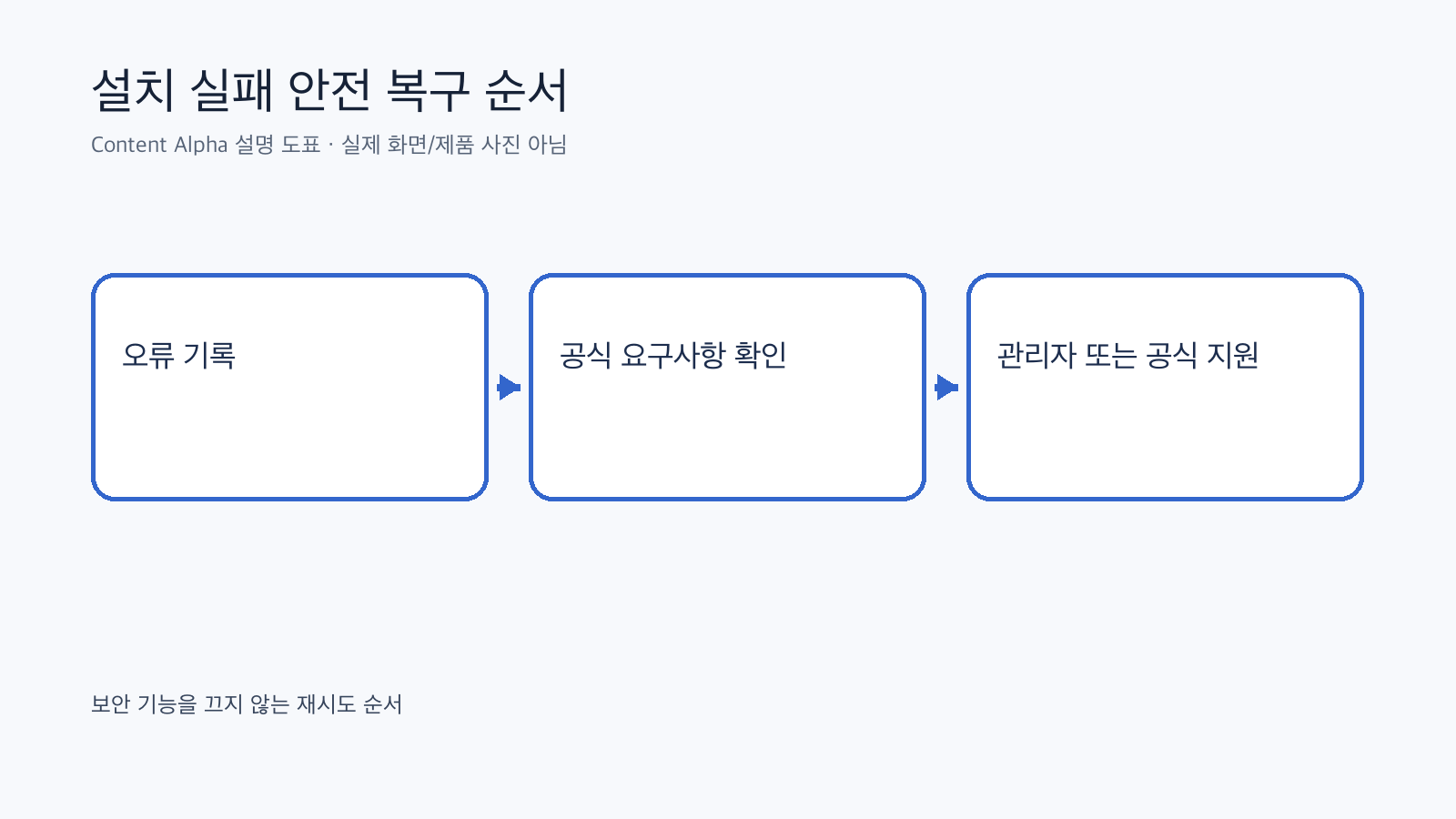 PC 메신저 설치 실패 때 안전하게 복구하는 순서
