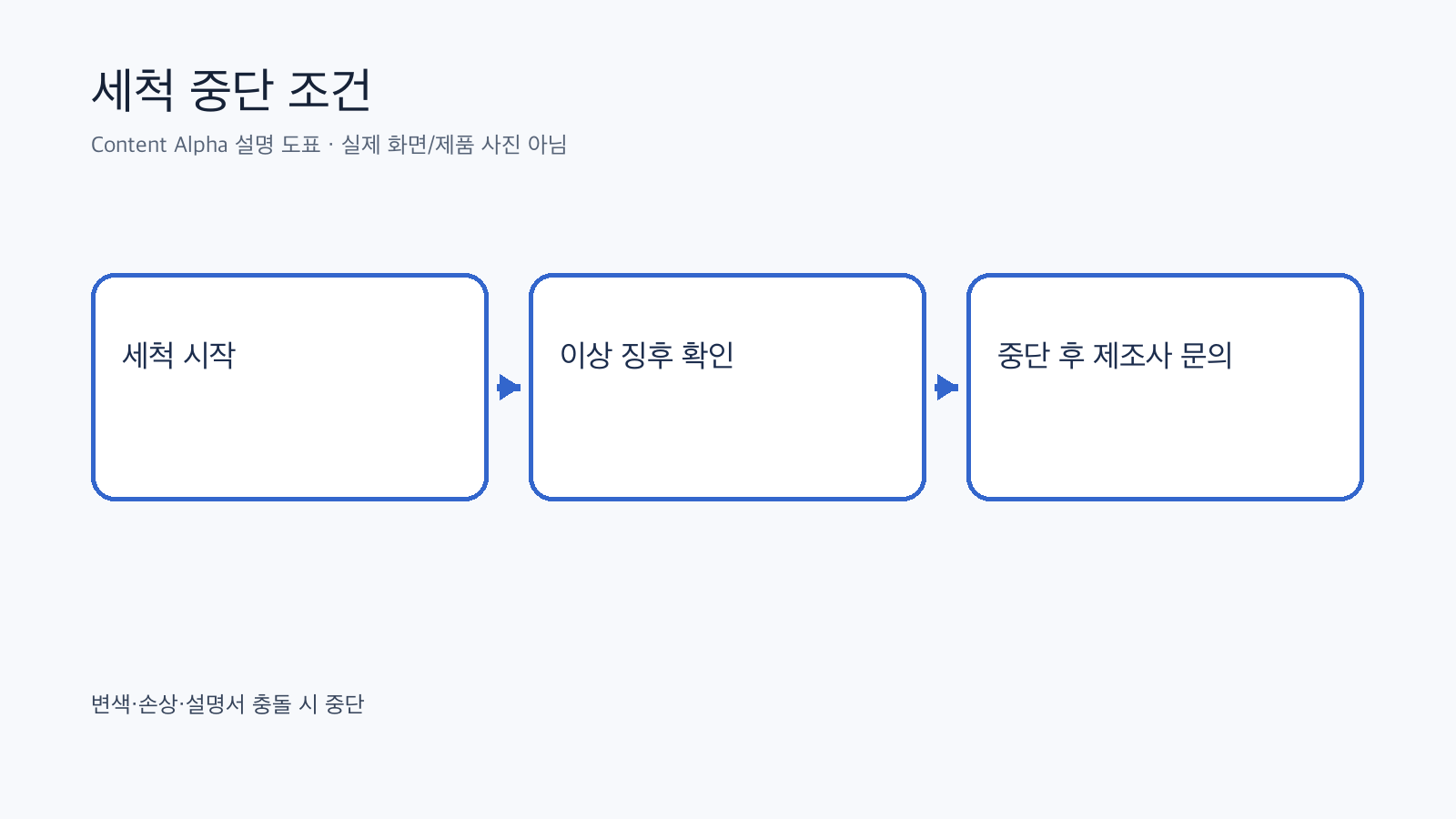 스테인리스 세척을 중단해야 하는 조건 도표