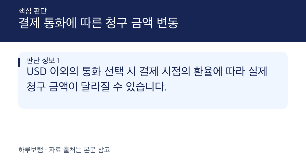 Zapier 결제 시 통화 및 국가 설정에 따른 청구 금액 변동