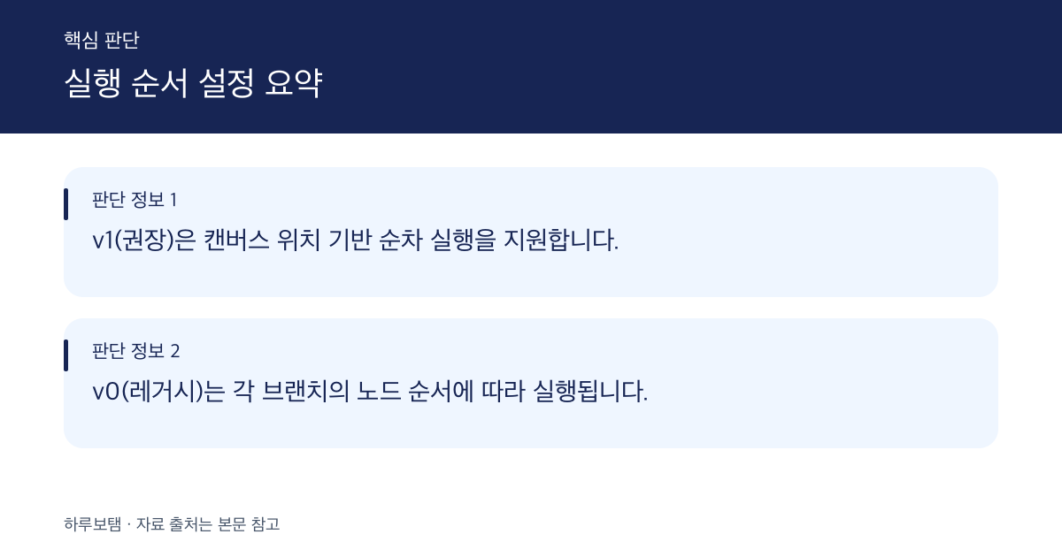 n8n 멀티 브랜치 워크플로우 실행 순서 제어 방법