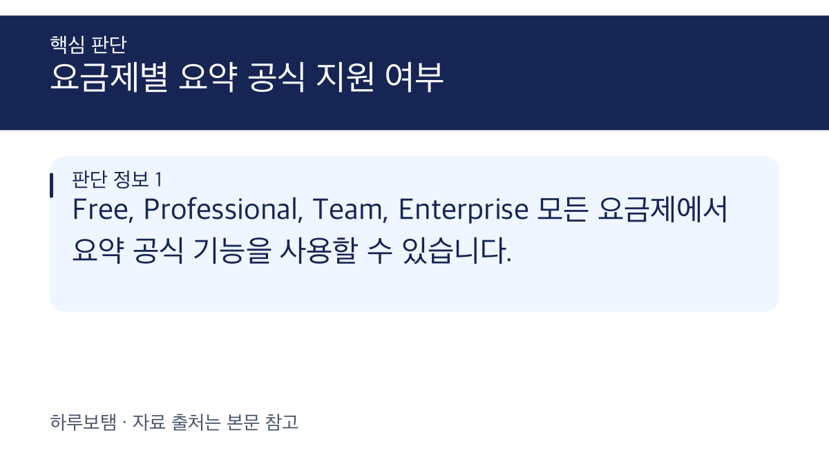 Zapier Tables 요약 공식 기능의 요금제 지원 및 활용 조건
