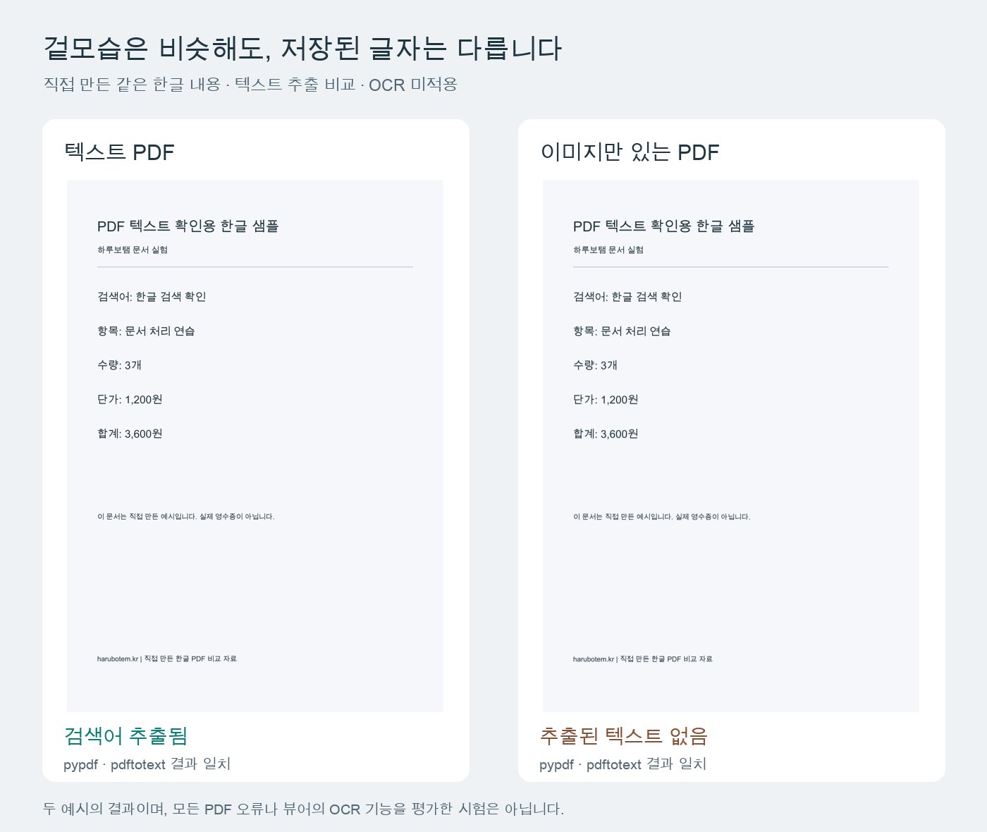 PDF 글자가 보이는데 검색·복사가 안 될 때: 같은 한글 예제로 확인한 차이
