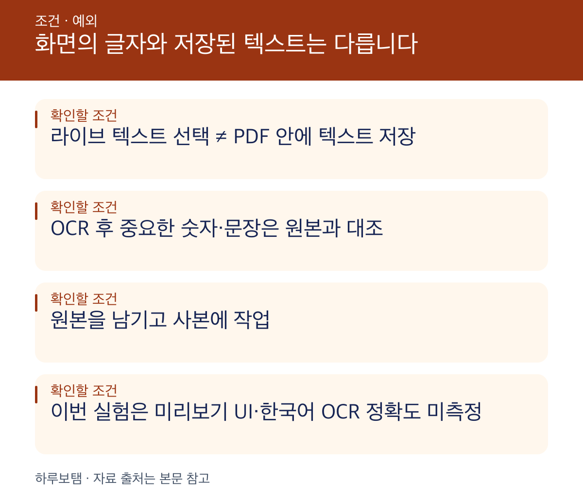 라이브 텍스트 선택 ≠ PDF 안에 텍스트 저장 / OCR 후 중요한 숫자·문장은 원본과 대조 / 원본을 남기고 사본에 작업 / 이번 실험은 미리보기 UI·한국어 OCR 정확도 미측정