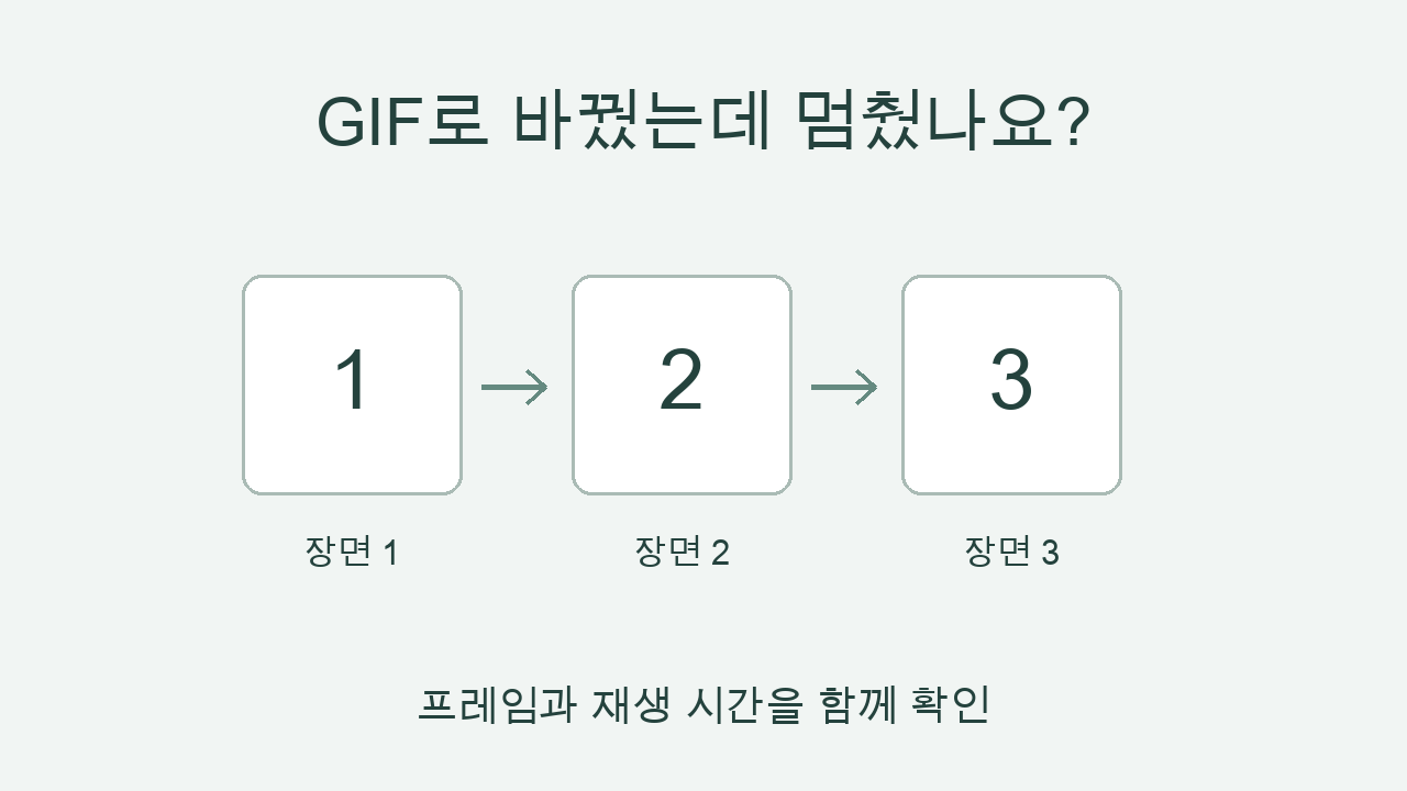WebP를 GIF로 바꿨는데 안 움직인다면? 같은 파일로 확인한 저장 차이