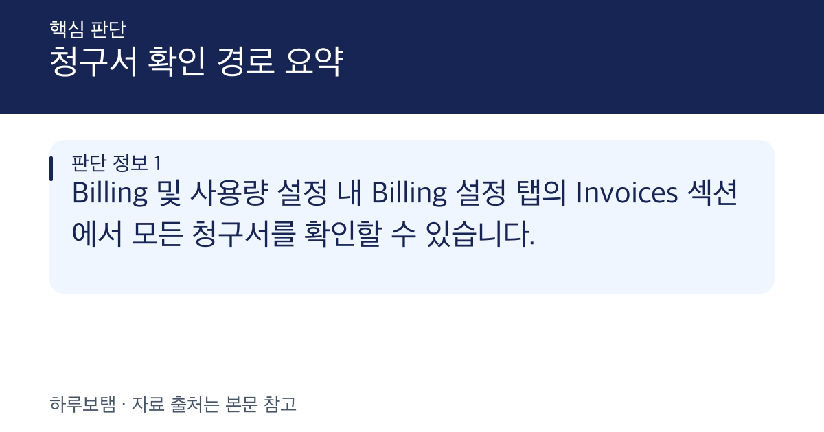 Zapier 유료 플랜 청구서 확인 및 관리 방법