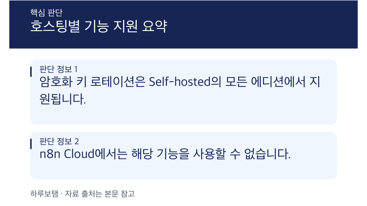 n8n 도입 시 호스팅 방식에 따른 암호화 키 로테이션 기능 지원 정보