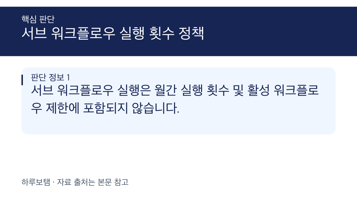 서브 워크플로우 활용 시 실행 횟수 제한 영향 및 구성 시 고려사항