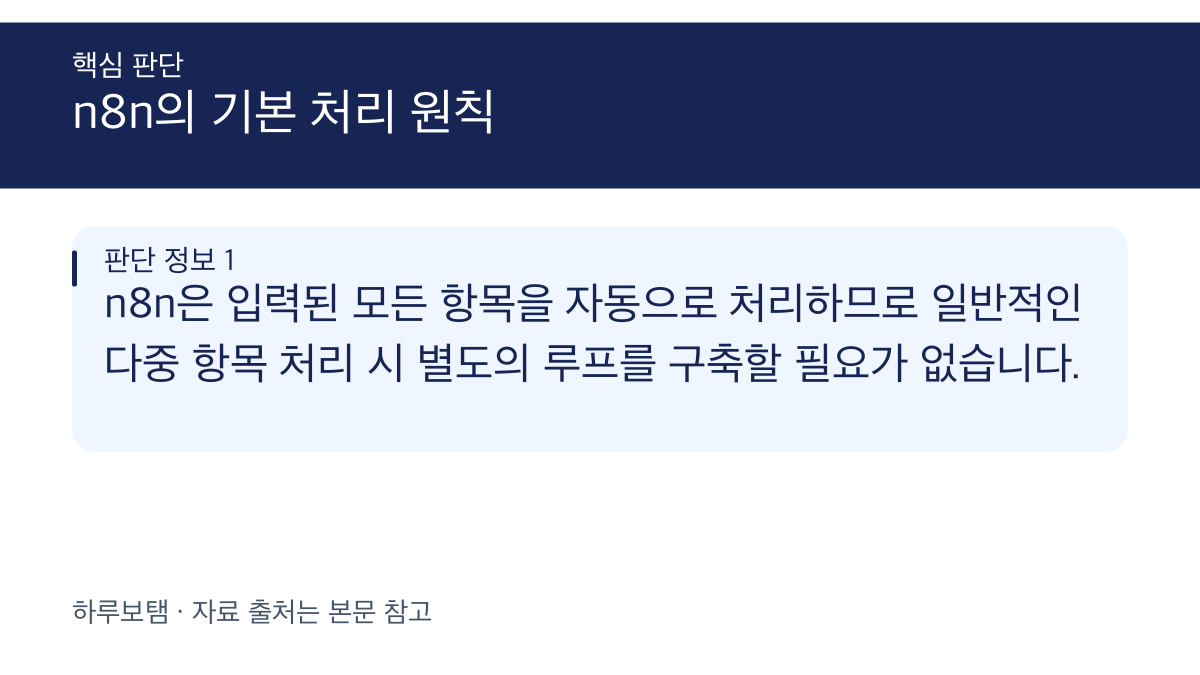 n8n 다중 항목 처리 시 루프 구성과 Execute Once 활용법