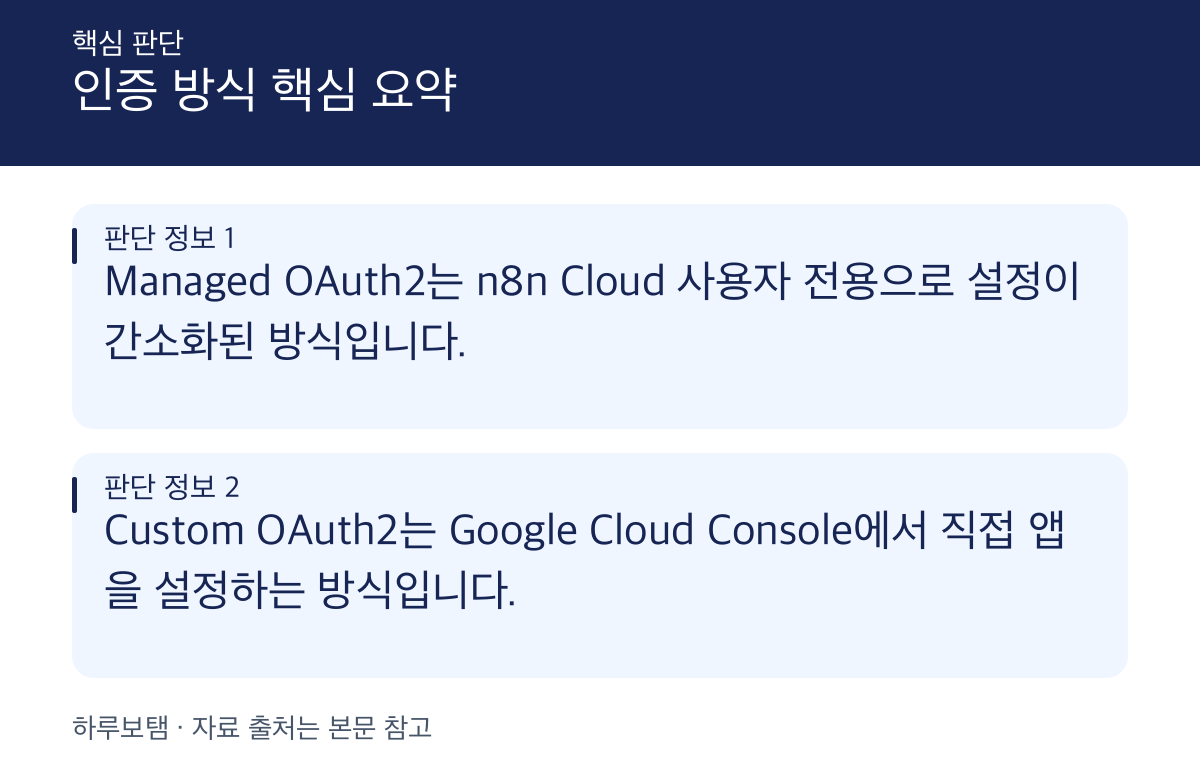 n8n Cloud에서 Google Sheets 연동 시 Managed vs Custom OAuth2 선택 가이드
