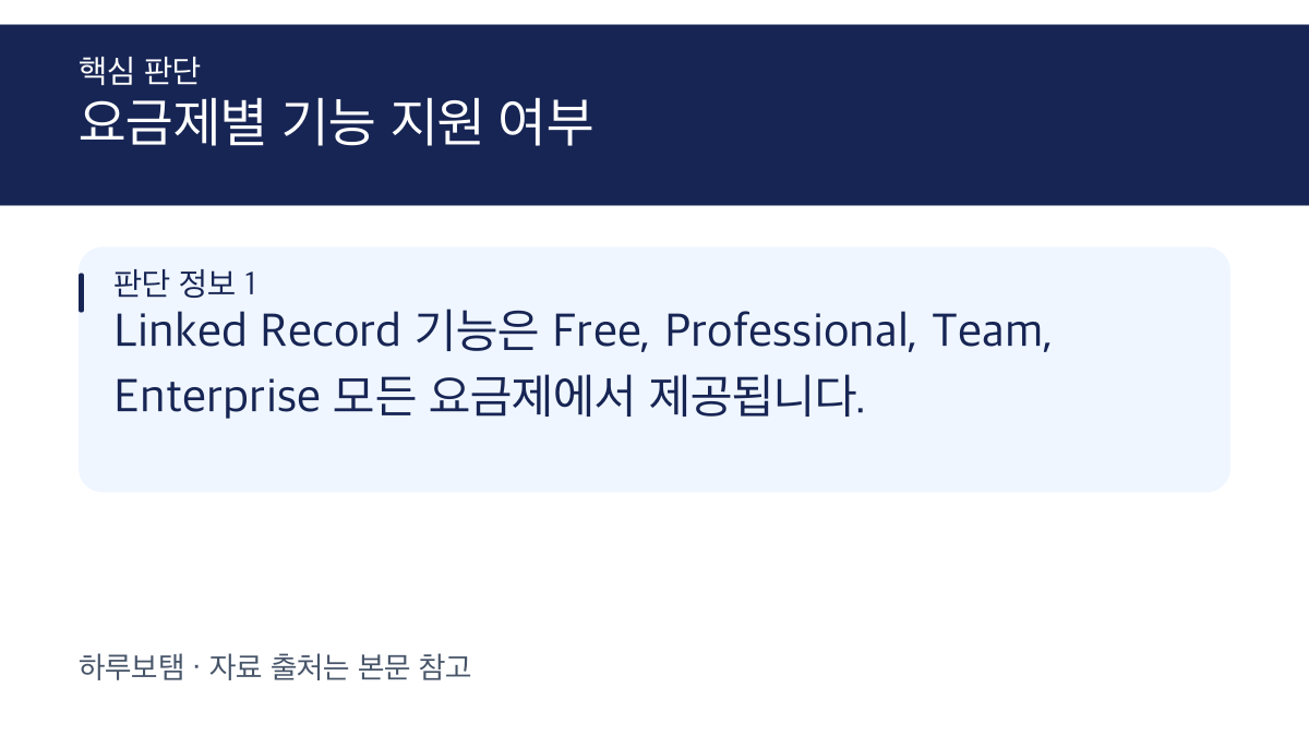 Zapier Tables Linked Record 기능의 요금제 지원 범위