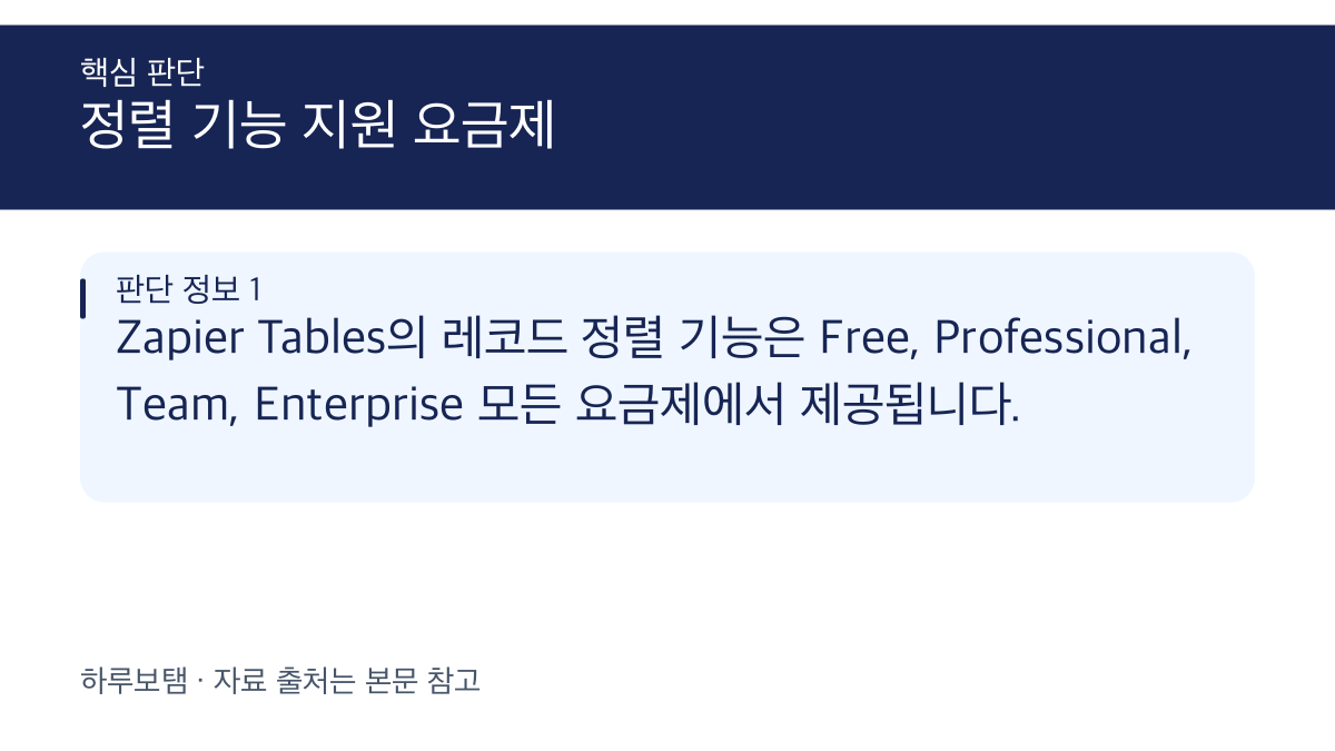 Zapier Tables 레코드 정렬 기능 지원 요금제 확인