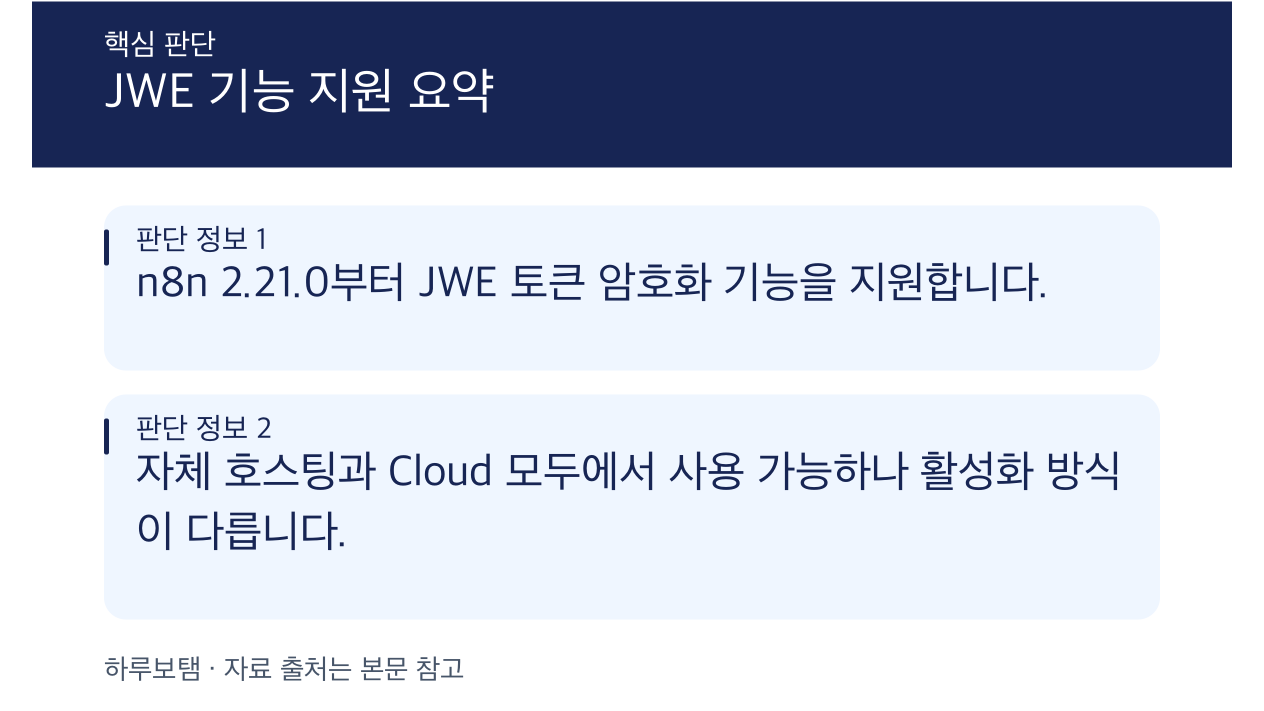n8n 도입 시 JWE 기반 OAuth 2.0 토큰 암호화 지원 호스팅 방식 비교