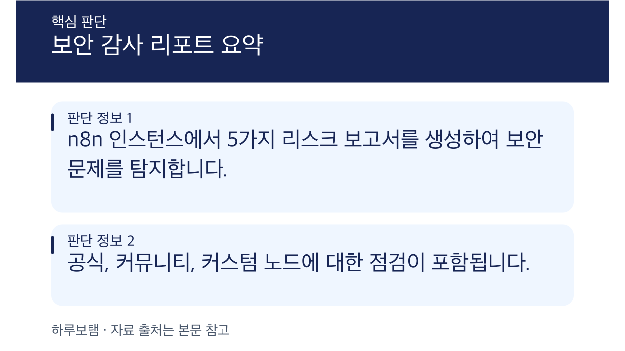 n8n 자체호스팅 시 보안 감사 기능과 노드별 위험 판단