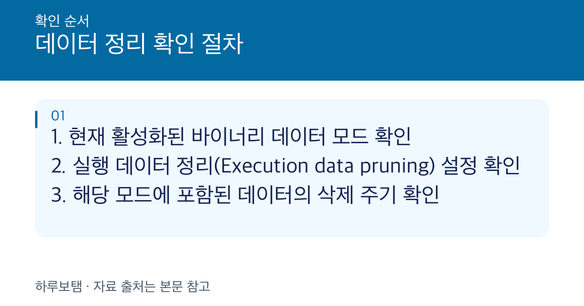 데이터 정리 확인 절차: 1. 현재 활성화된 바이너리 데이터 모드 확인
2. 실행 데이터 정리(Execution data pruning) 설정 확인
3. 해당 모드에 포함된 데이터의 삭제 주기 확인
