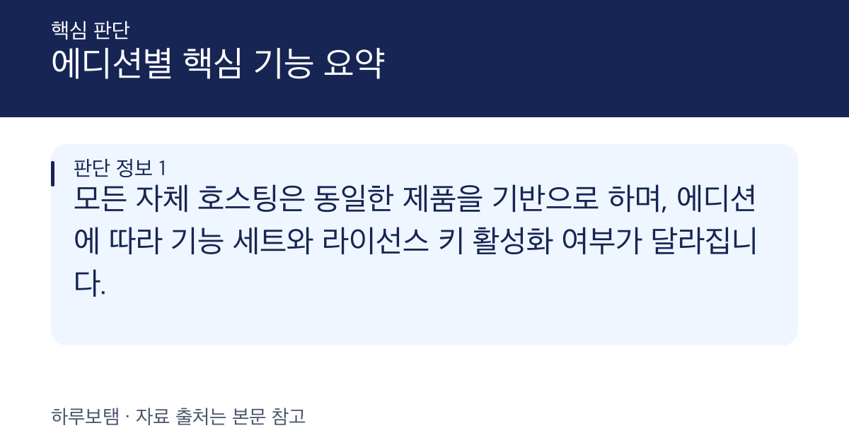 n8n 자체 호스팅 시 무료 및 유료 에디션의 기능 차이 비교