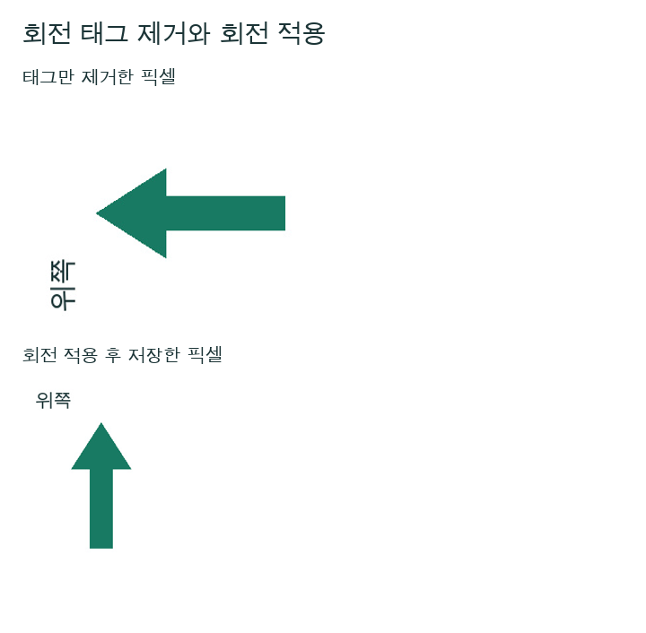 태그만 제거한 결과의 왼쪽 화살표와 회전을 적용한 결과의 위쪽 화살표를 위아래로 배치한 자작 그림