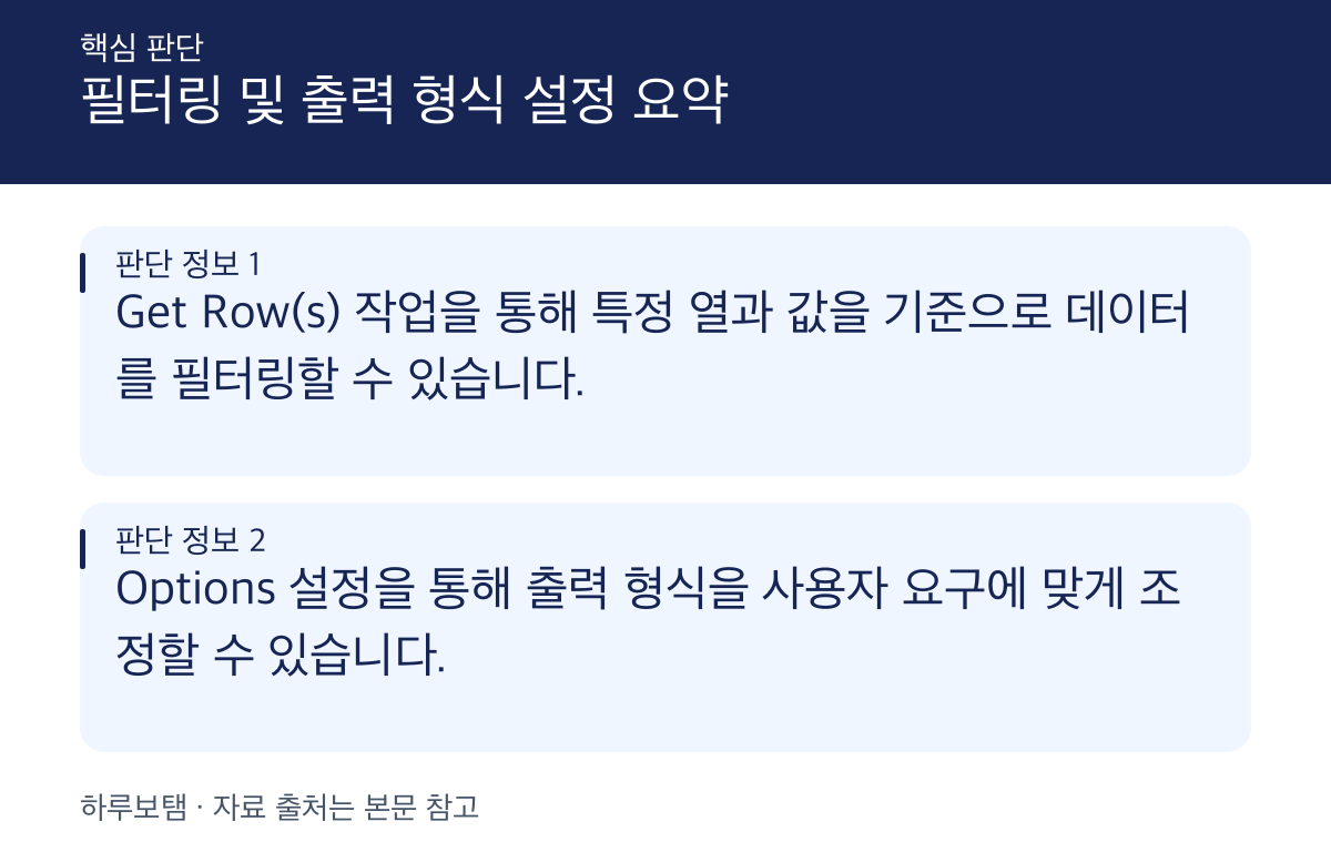 n8n에서 Google Sheets 데이터 필터링 및 출력 형식 설정 방법