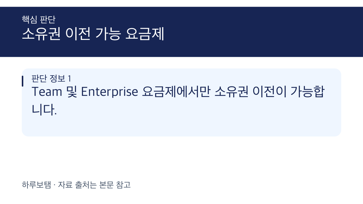 Zapier Tables 테이블 소유권 이전 가능 요금제 확인