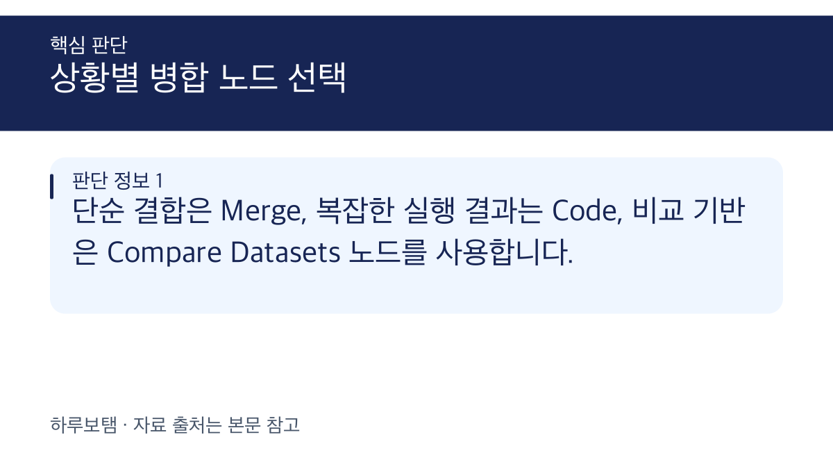 n8n 데이터 스트림 및 노드 실행 결과 병합을 위한 노드 선택 가이드