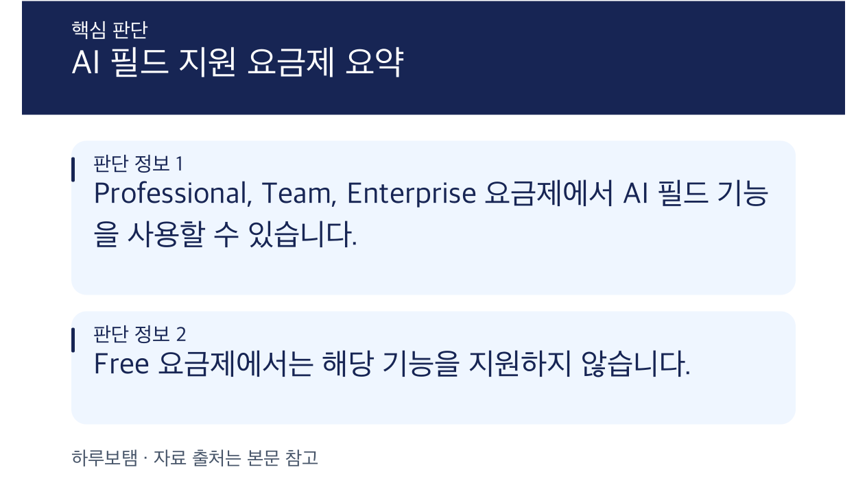 Zapier Tables AI 필드 기능 사용을 위한 요금제 선택 가이드