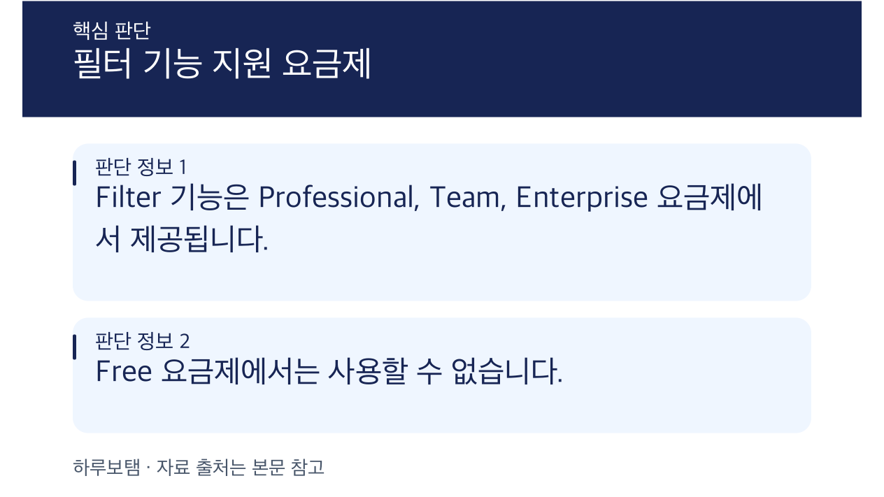 Zapier 워크플로우 조건 분기(Filter, Paths)를 위한 요금제 선택 가이드