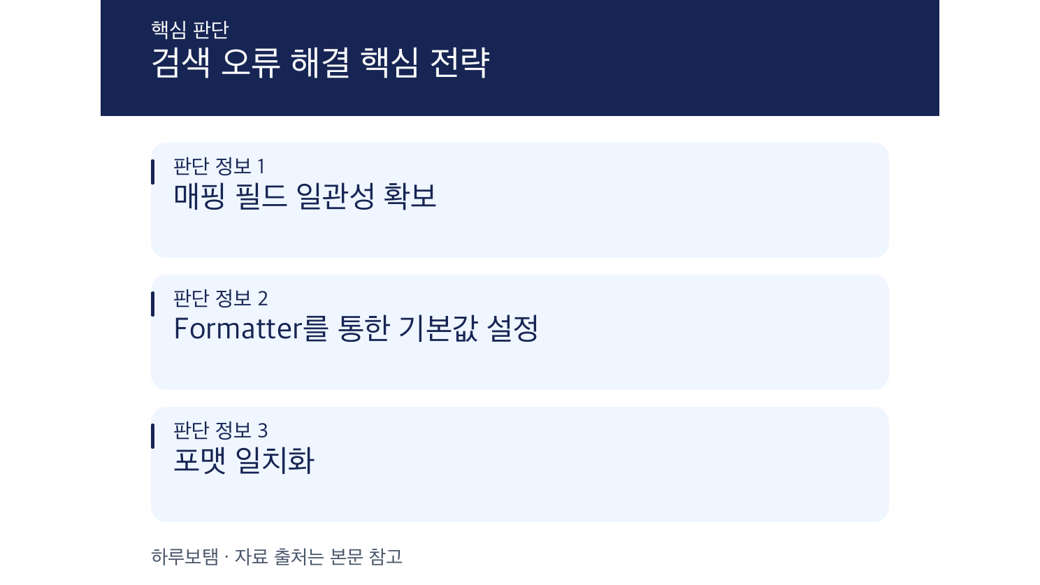 Zapier Tables ‘Nothing can be found’ 오류 해결을 위한 데이터 매핑 및 포맷 점검