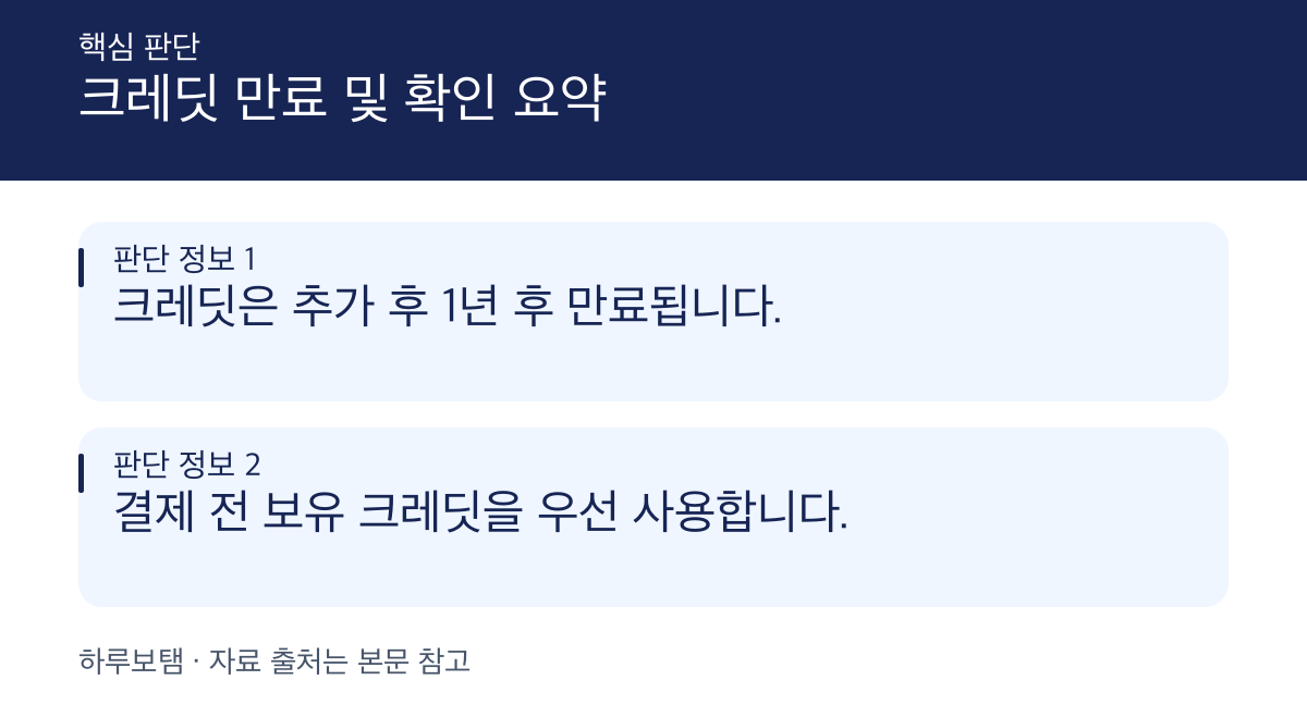 Zapier 크레딧 만료 시점 및 확인 위치 안내