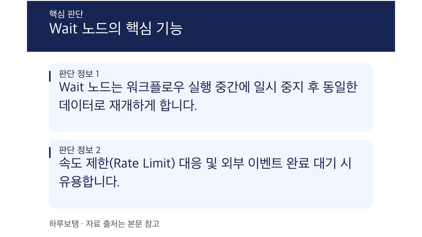 n8n에서 대량 데이터 처리 시 속도 제한 및 외부 이벤트 대기 처리 방법