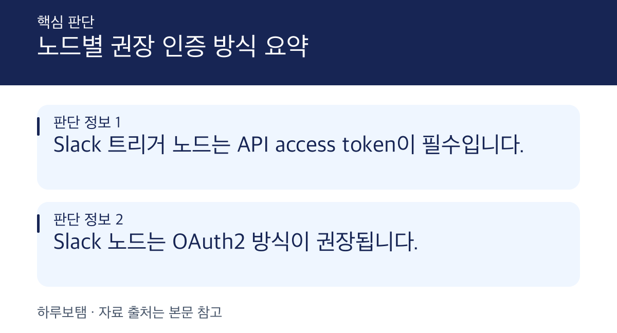 n8n Slack 노드 및 트리거 노드 선택 시 인증 방식에 따른 영향