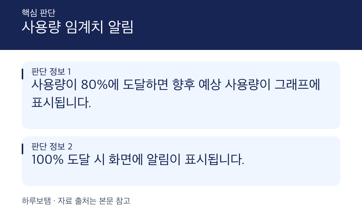 Zapier 사용량 제한 시 플랜 업그레이드 및 pay-per-task 활성화 안내