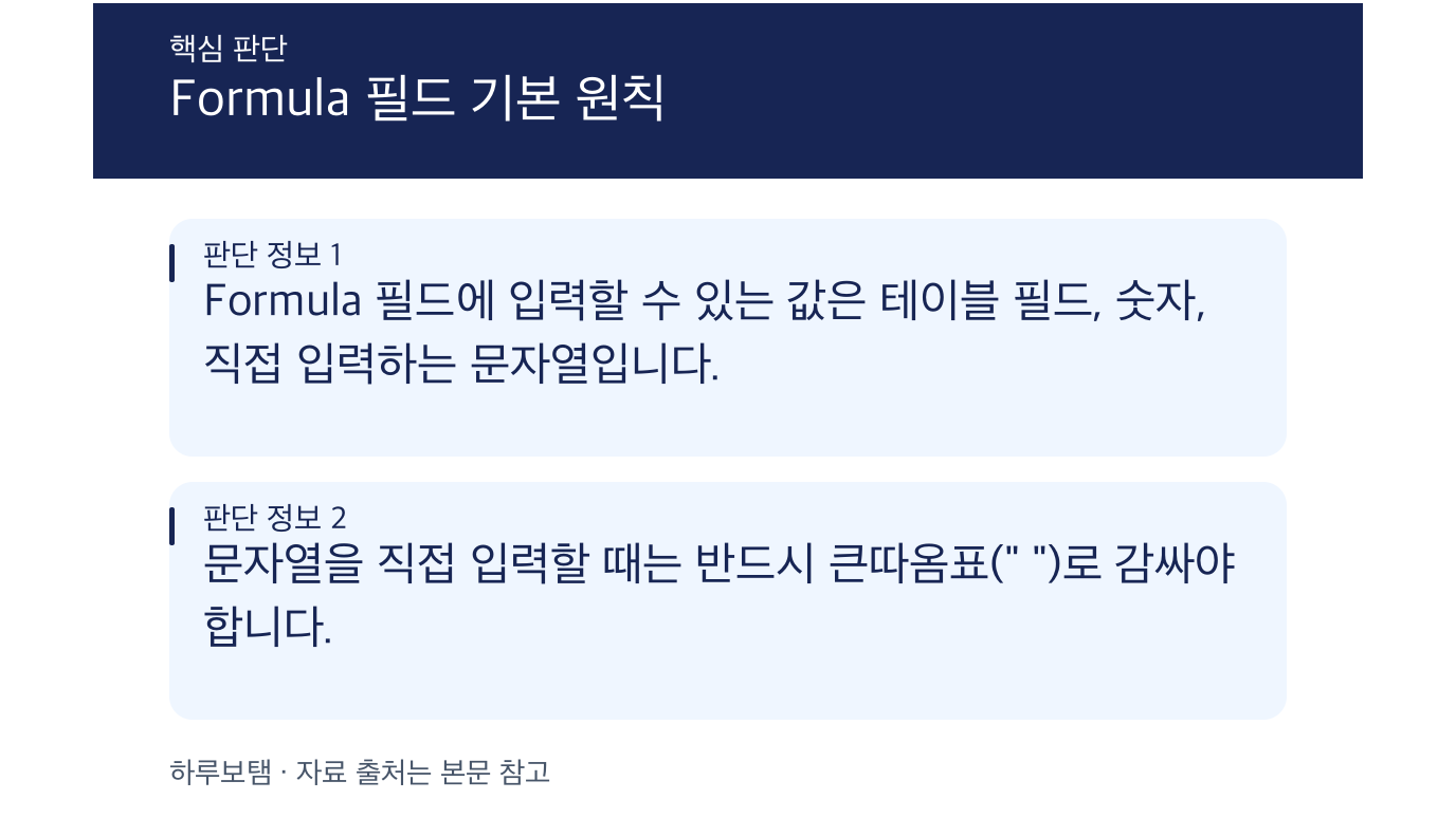Zapier Tables Formula 필드 함수 및 연산자 활용 안내