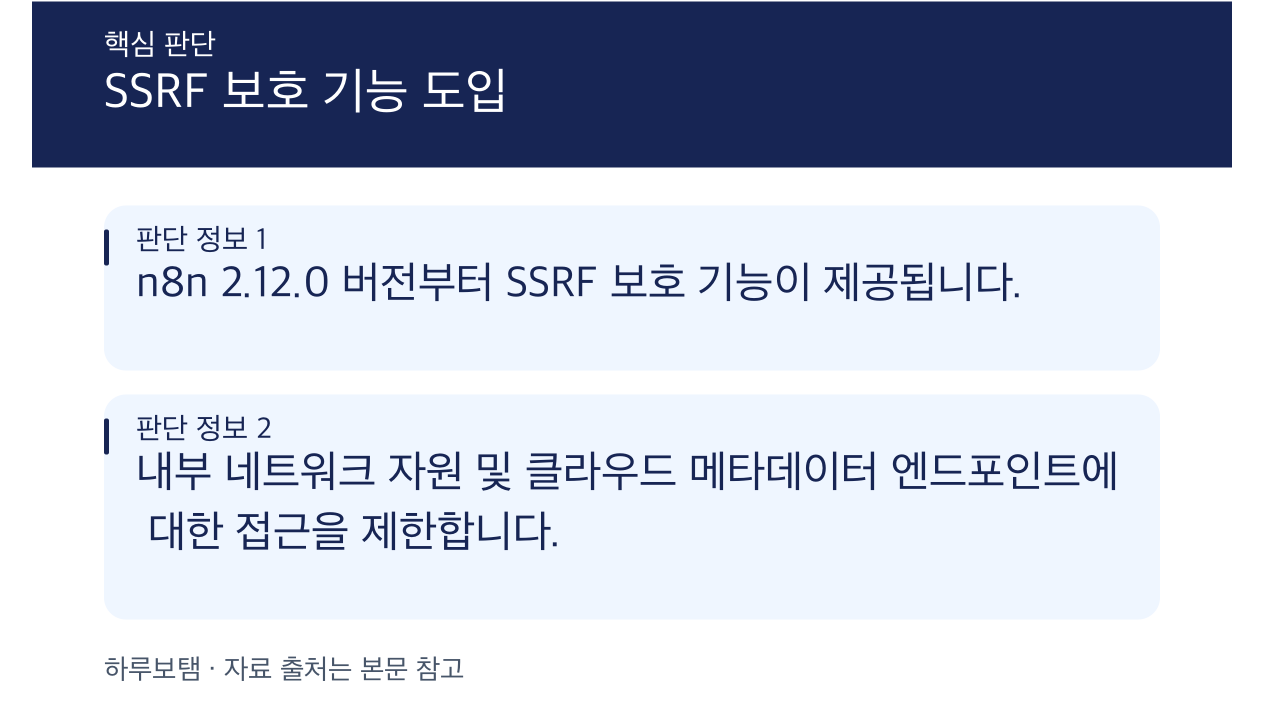 n8n 도입 시 내부 네트워크 자원 보호를 위한 SSRF 방어 기능 확인