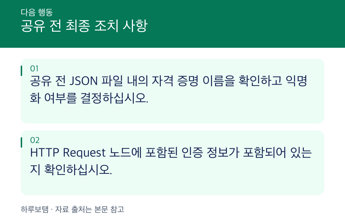 공유 전 최종 조치 사항: 공유 전 JSON 파일 내의 자격 증명 이름을 확인하고 익명화 여부를 결정하십시오. HTTP Request 노드에 포함된 인증 정보가 포함되어 있는지 확인하십시오.