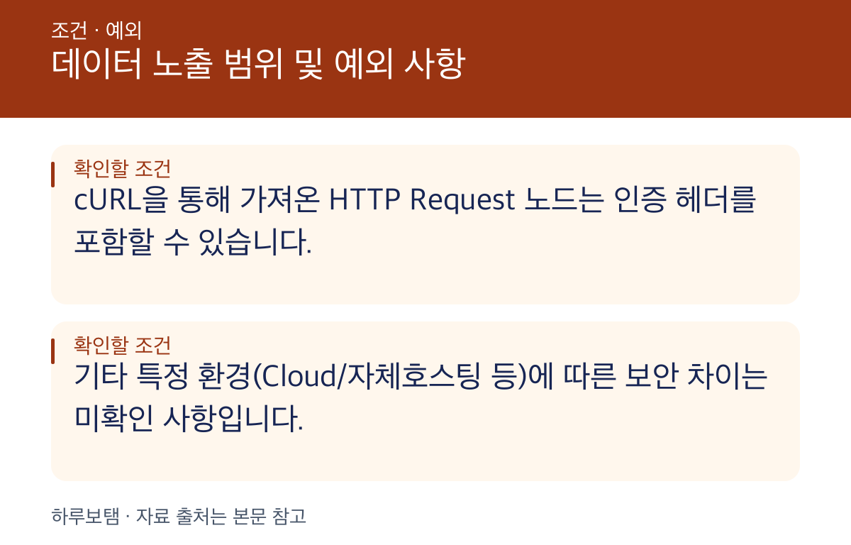 데이터 노출 범위 및 예외 사항: cURL을 통해 가져온 HTTP Request 노드는 인증 헤더를 포함할 수 있습니다. 기타 특정 환경(Cloud/자체호스팅 등)에 따른 보안 차이는 미확인 사항입니다.