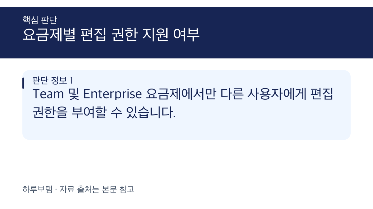 Zapier Tables 편집 권한 부여를 위한 요금제 선택 가이드