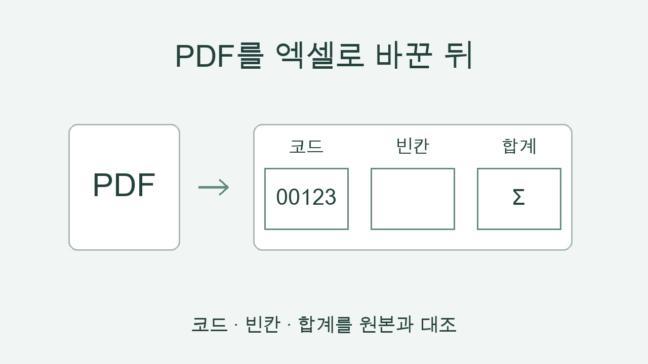 PDF 엑셀 변환 후 확인할 것: 코드·빈칸·합계를 직접 비교했습니다