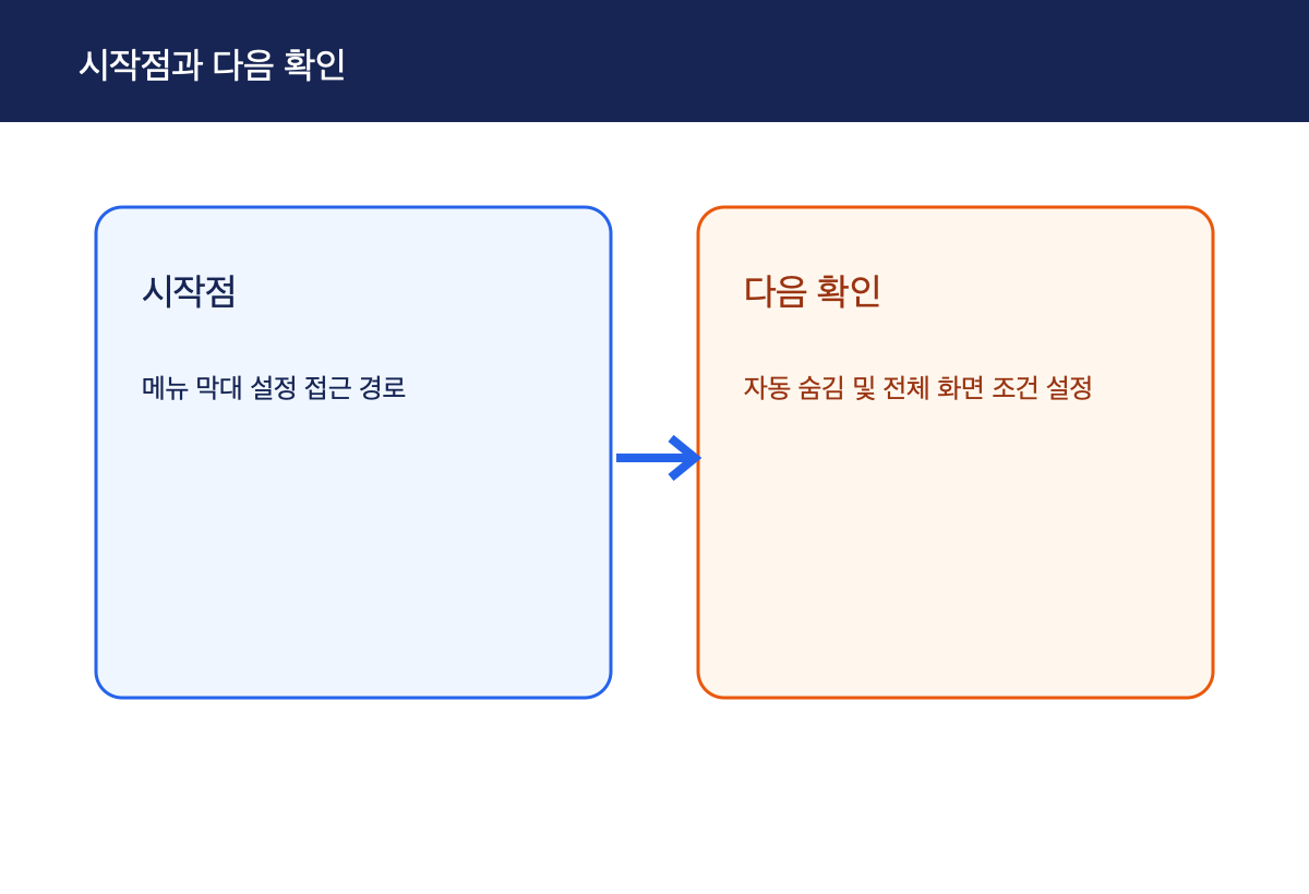 시작점과 다음 확인 범위를 비교한 자작 도해