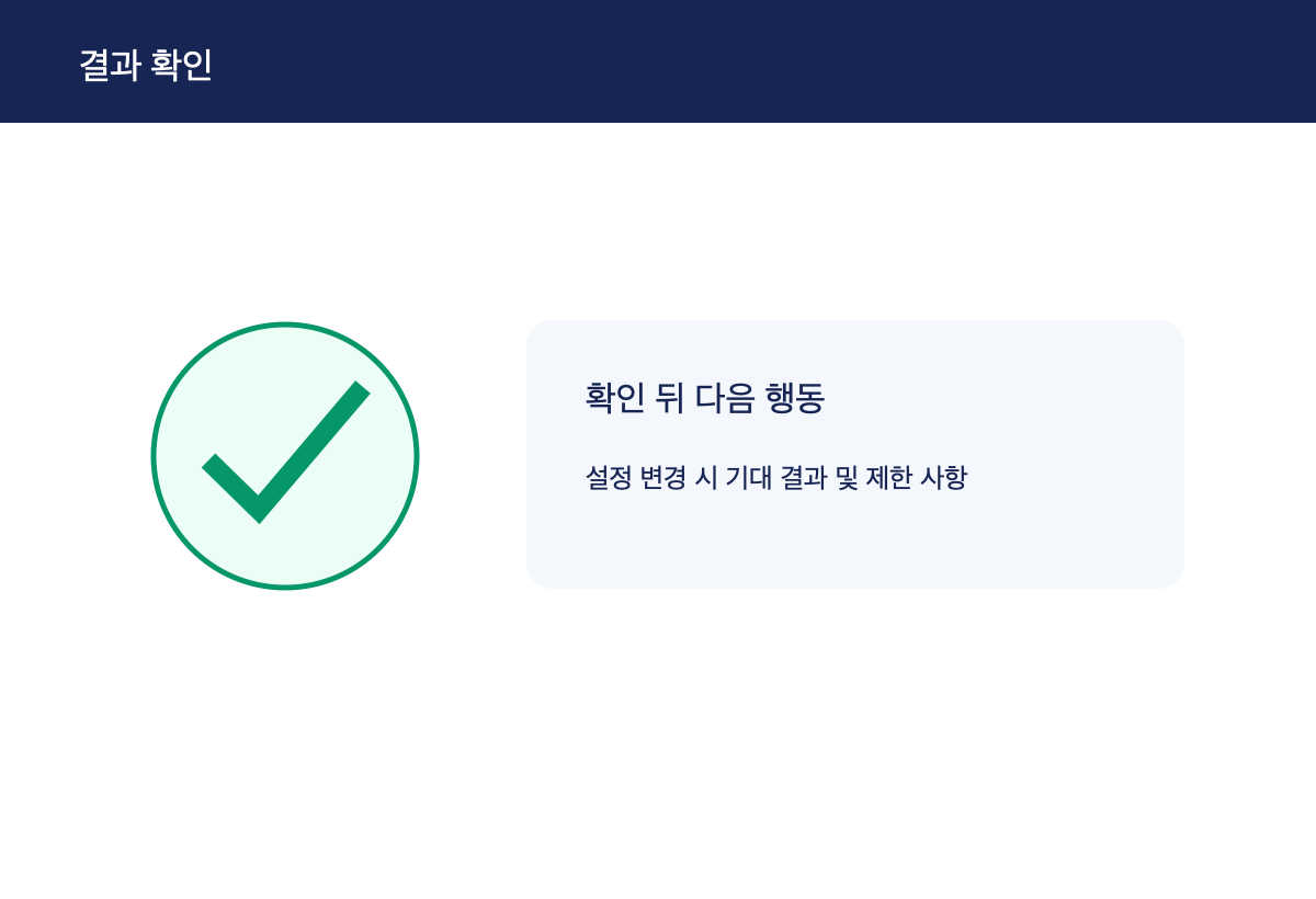 확인 뒤 다음 행동을 요약한 자작 도해