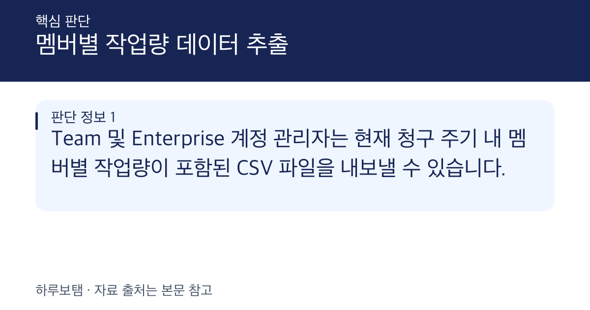 Zapier Team 및 Enterprise 계정 내 멤버별 작업량 확인 및 관리 방법