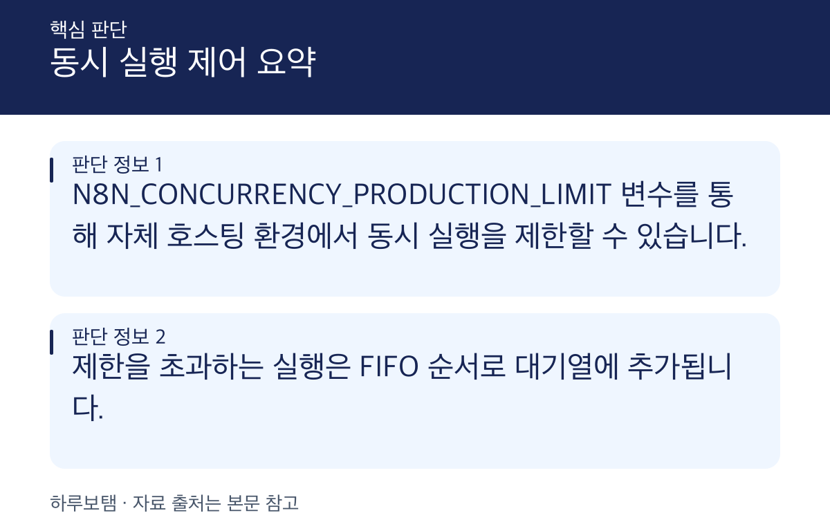 n8n 자체 호스팅 환경의 동시 실행 제한 및 대기열 관리
