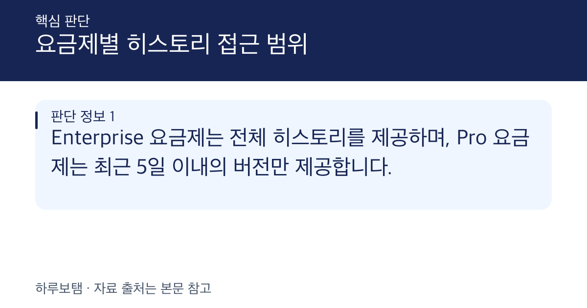 n8n 워크플로우 버전 관리 및 복구 기능의 요금제별 가용성 확인