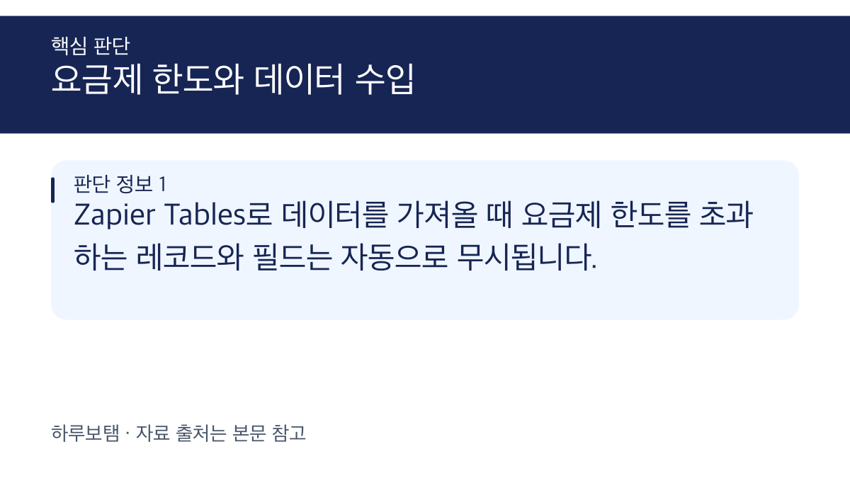 Zapier Tables 데이터 수입 시 요금제 기반 레코드 및 필드 제한 확인