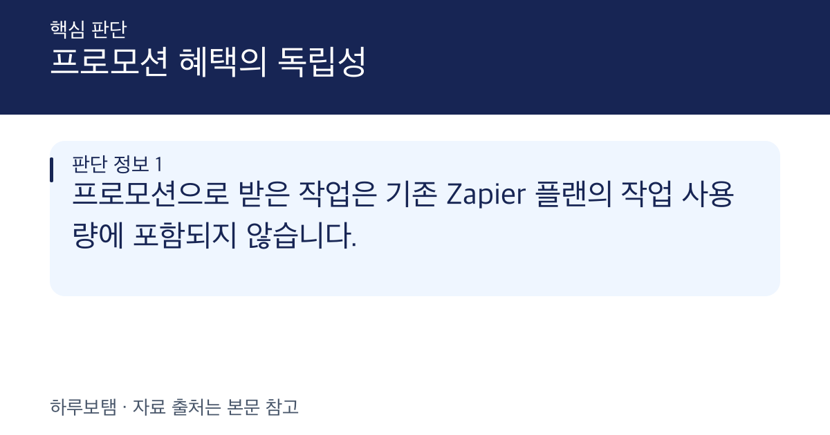 Zapier 프로모션 무료 작업의 기존 플랜 포함 여부