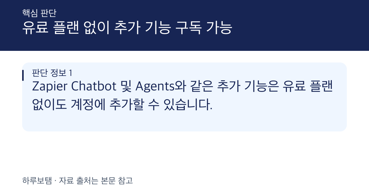 Zapier Chatbot 및 Agents 추가 기능(Add-on)의 유료 플랜 미보유 시 구독 가능 여부