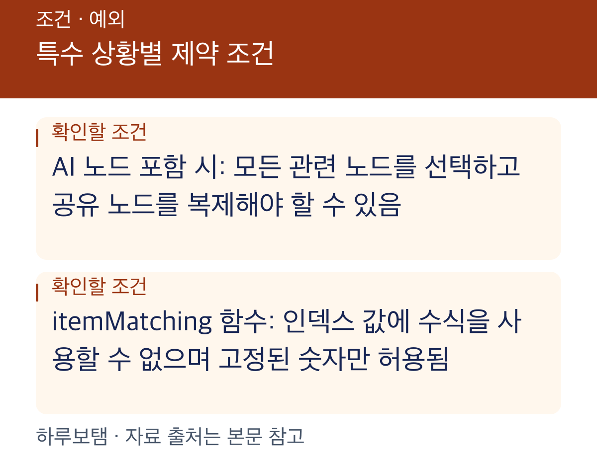 특수 상황별 제약 조건: AI 노드 포함 시: 모든 관련 노드를 선택하고 공유 노드를 복제해야 할 수 있음 itemMatching 함수: 인덱스 값에 수식을 사용할 수 없으며 고정된 숫자만 허용됨