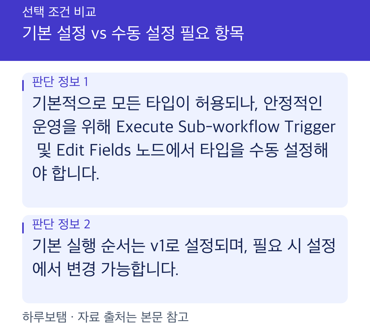 기본 설정 vs 수동 설정 필요 항목: 기본적으로 모든 타입이 허용되나, 안정적인 운영을 위해 Execute Sub-workflow Trigger 및 Edit Fields 노드에서 타입을 수동 설정해야 합니다. 기본 실행 순서는 v1로 설정되며, 필요 시 설정에서 변경 가능합니다.