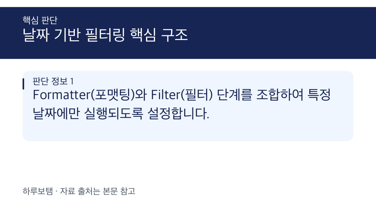 Zapier에서 특정 날짜나 시간에만 실행되도록 필터 설정하기